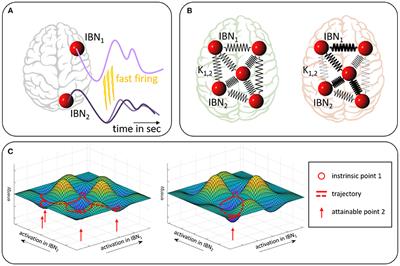 Quantification of Kuramoto Coupling Between Intrinsic Brain Networks Applied to fMRI Data in Major Depressive Disorder